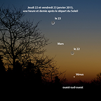 Vénus Lune Mars
